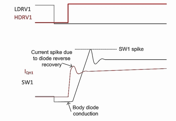 スイッチノードリンギングの原因と対策 広い入力電圧範囲の高速dc Dcコンバーターで発生する 3 6 ページ Edn Japan