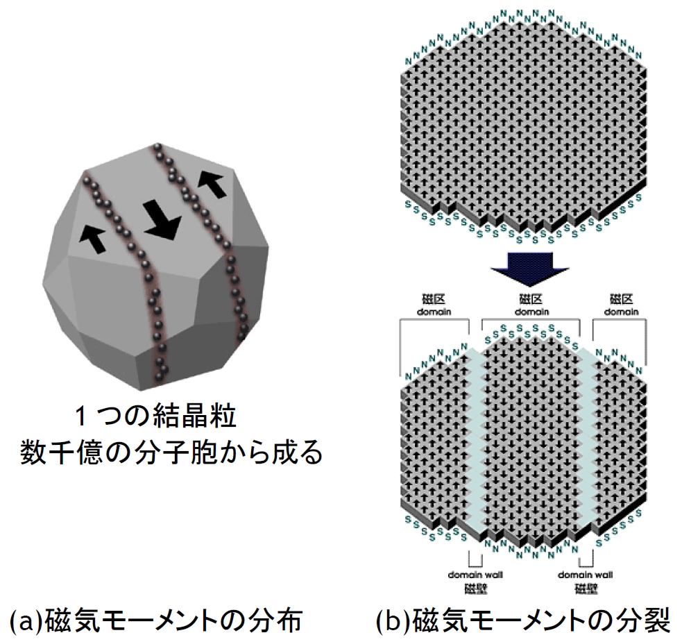 }6FƎC[g iNbNŊgj@oTFTDKueN}Ovihttp://www.tdk.co.jp/techmag/ferrite/grain_8/flame8.htmj