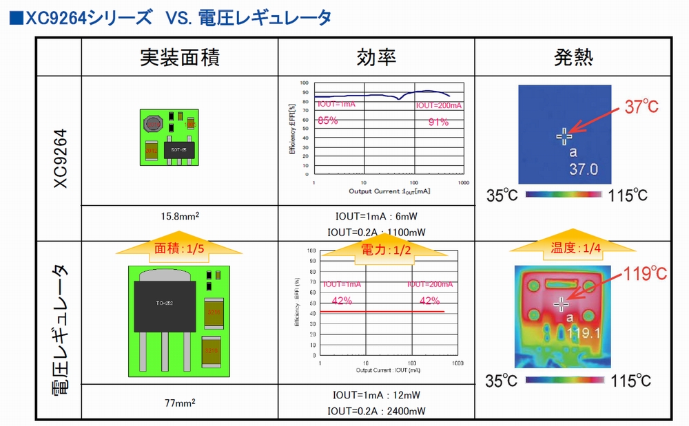 uXC9264V[YvLDOM[^[̔rBuXC9264V[YvLDOM[^[ɔׁAHʐς51A21AM41ɂꂼ팸ł iNbNŊgj