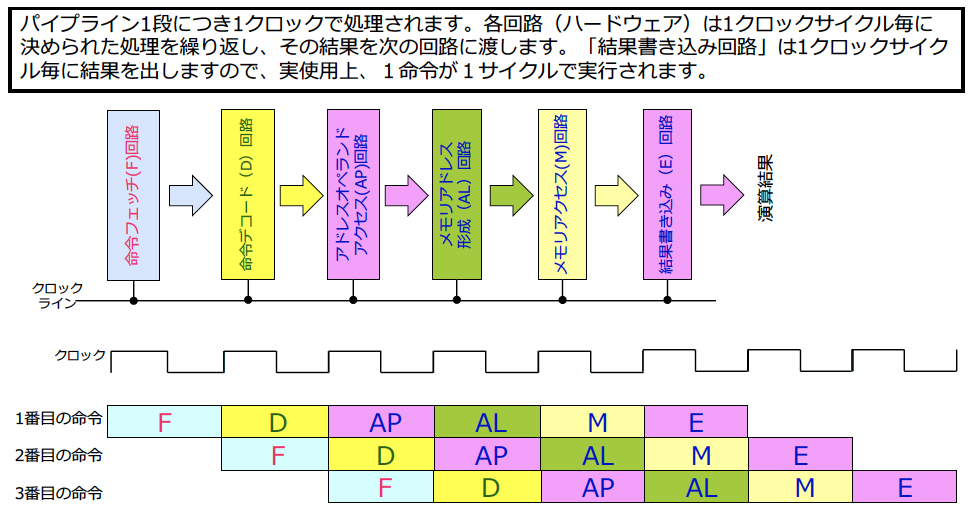 }2FpCvĈ炢 iNbNŊgj