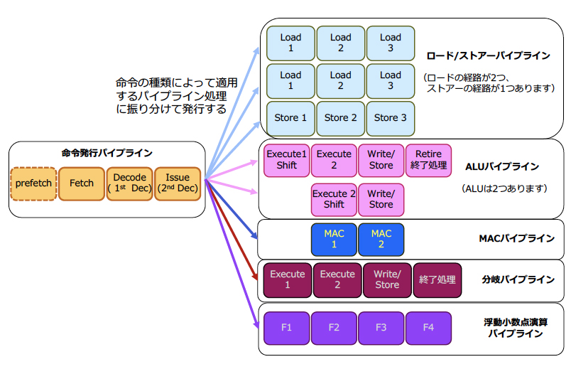 }4Fۂ̃X[p[XJiSTM32F7̏ꍇj iNbNŊgj