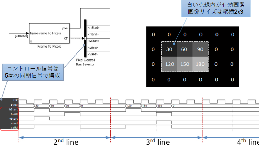 }C-2FVision HDL Toolbox̃Rg[M̃^C~O`[g iNbNŊgj