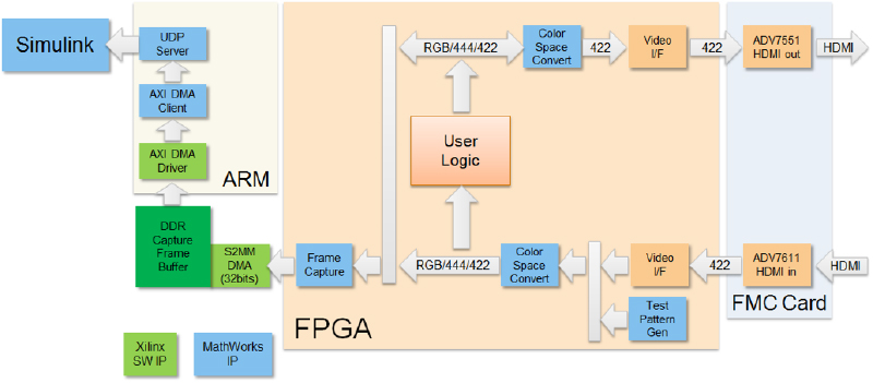 }E-2FComputer Vision System Toolbox Support Package for Xilinx Zynq-Based HardwareŒ񋟂郌t@X݌ṽVXe\ iNbNŊgj