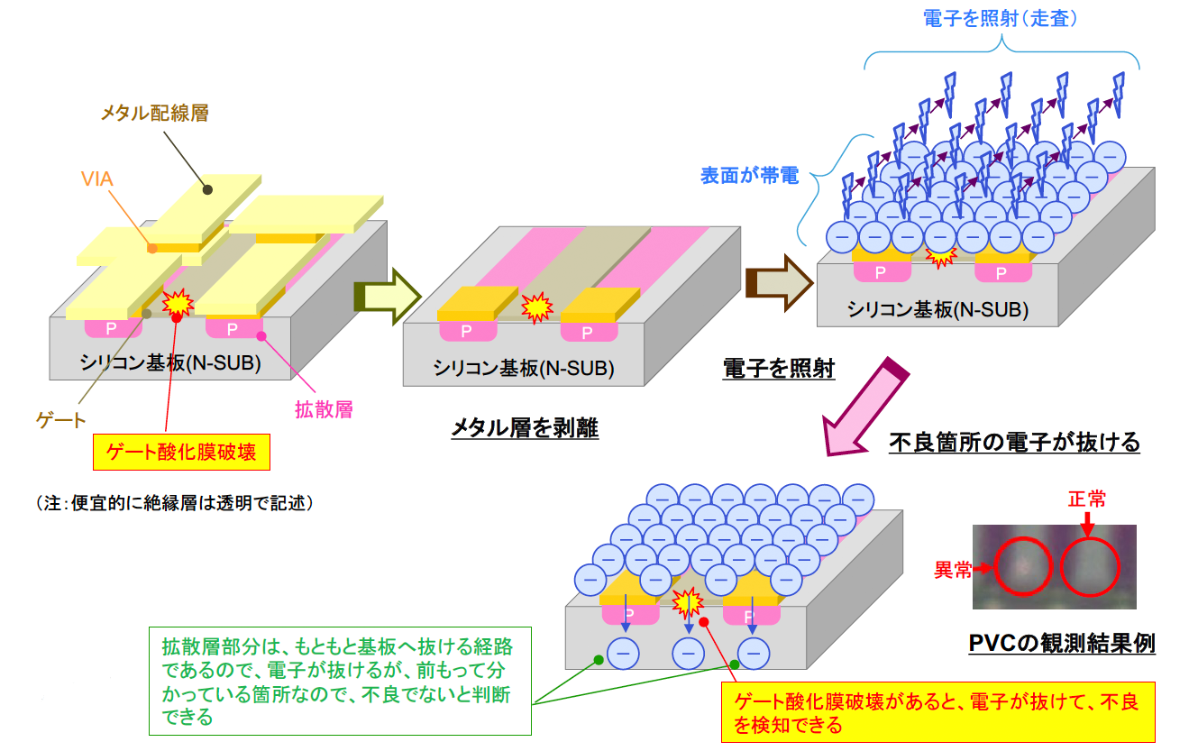 二次物理解析 Pvcチェッカーと断面図解析 マイコン講座 不良解析編 3 1 4 ページ Edn Japan