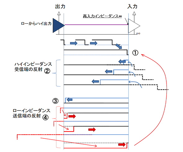 接続形態 トポロジ と特性インピーダンス 高速シリアル伝送技術講座 4 2 5 ページ Edn Japan