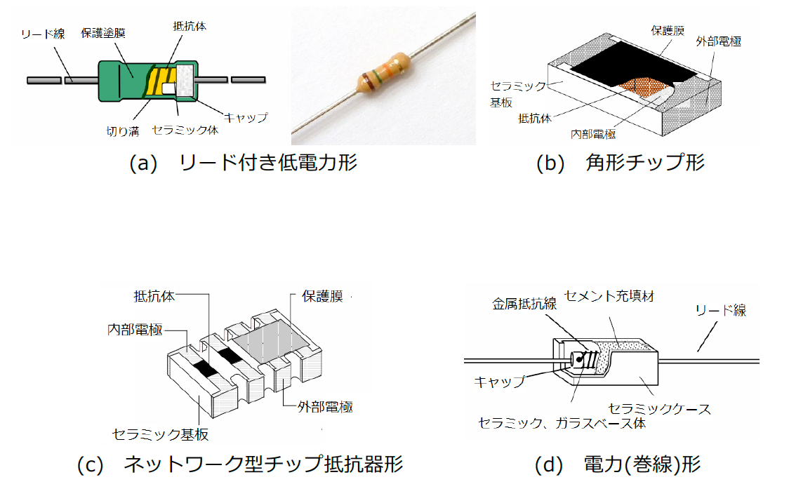 抵抗器 1 抵抗器の分類 中堅技術者に贈る電子部品 徹底 活用講座 15 1 3 ページ Edn Japan