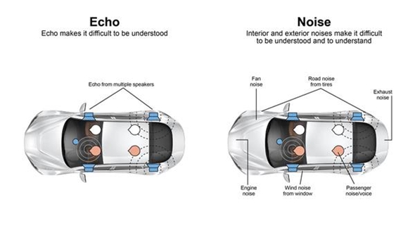 ハンズフリー通話向け車載ecnrソリューション Nxp Ecnrソリューション Edn Japan