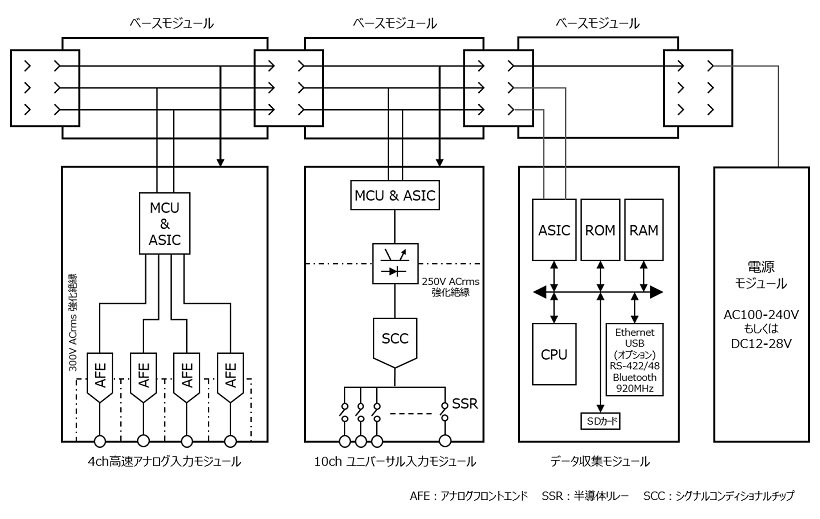 }4FuSMARTDAC{vVXeubN} iNbNŊgj