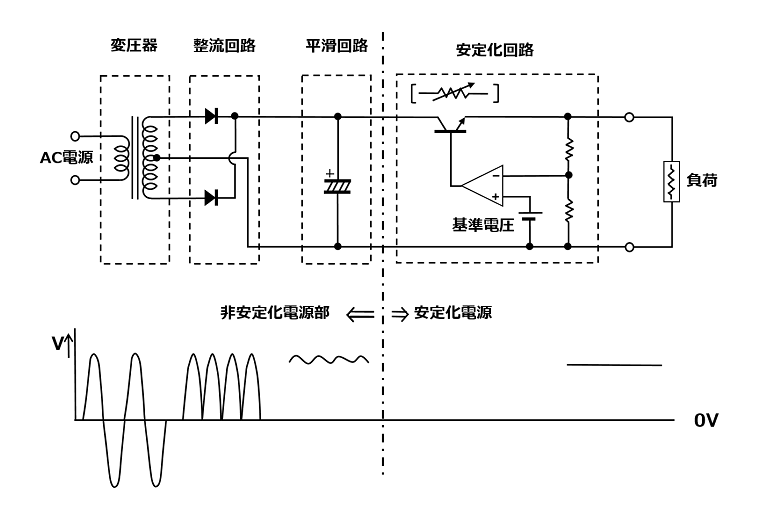 プログラマブル直流安定化電源の構造や便利な機能 プログラマブル直流安定化電源の基礎知識 2 1 7 ページ Edn Japan