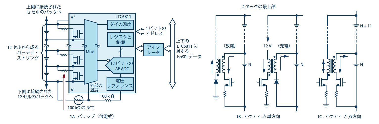 リチウムバッテリーの寿命を最大限に延ばす方法 鍵はセルの経時劣化補償 アナログ回路設計講座 28 Edn Japan