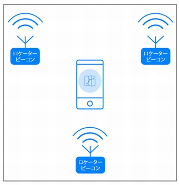 Bluetooth位置情報サービスの種類と市場を知ろう：Bluetooth位置情報サービスの基礎知識（前編）（1/2 ページ） - EDN Japan