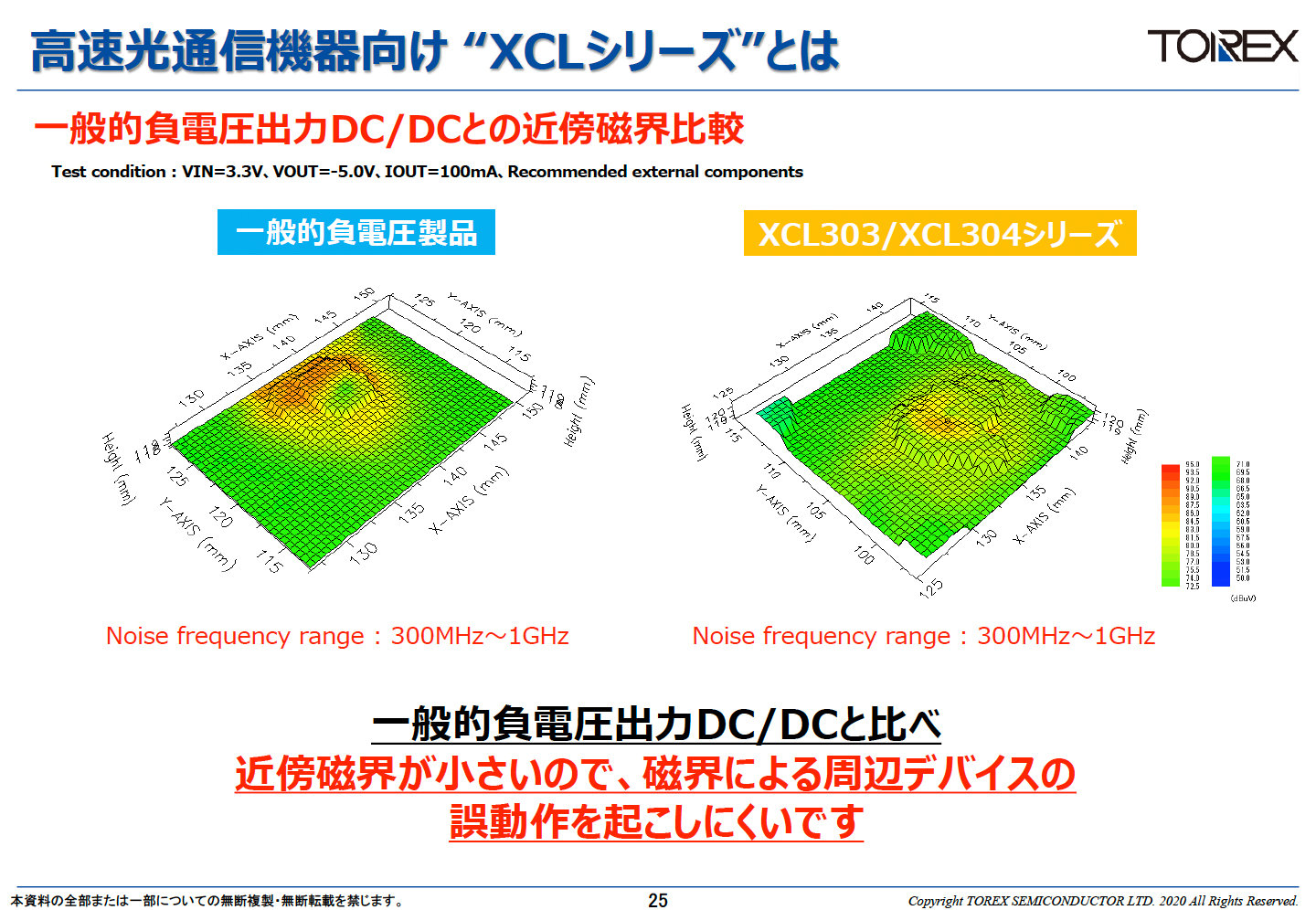 }FXCL303^XCL304V[YƁAʓIDC/DCRo[^[ł̐\ATCYr