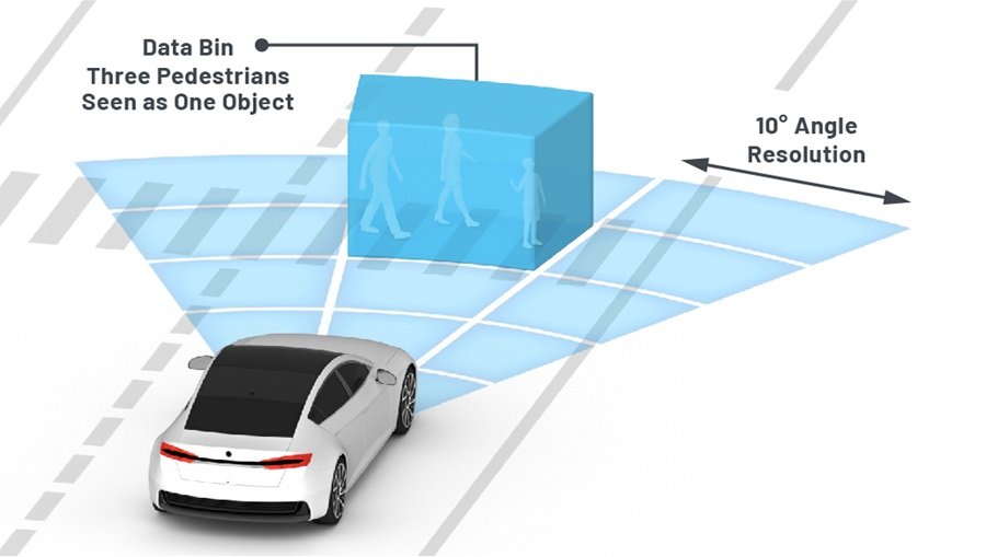 自動車の走行環境認識識技術とその応用一般価格9500円