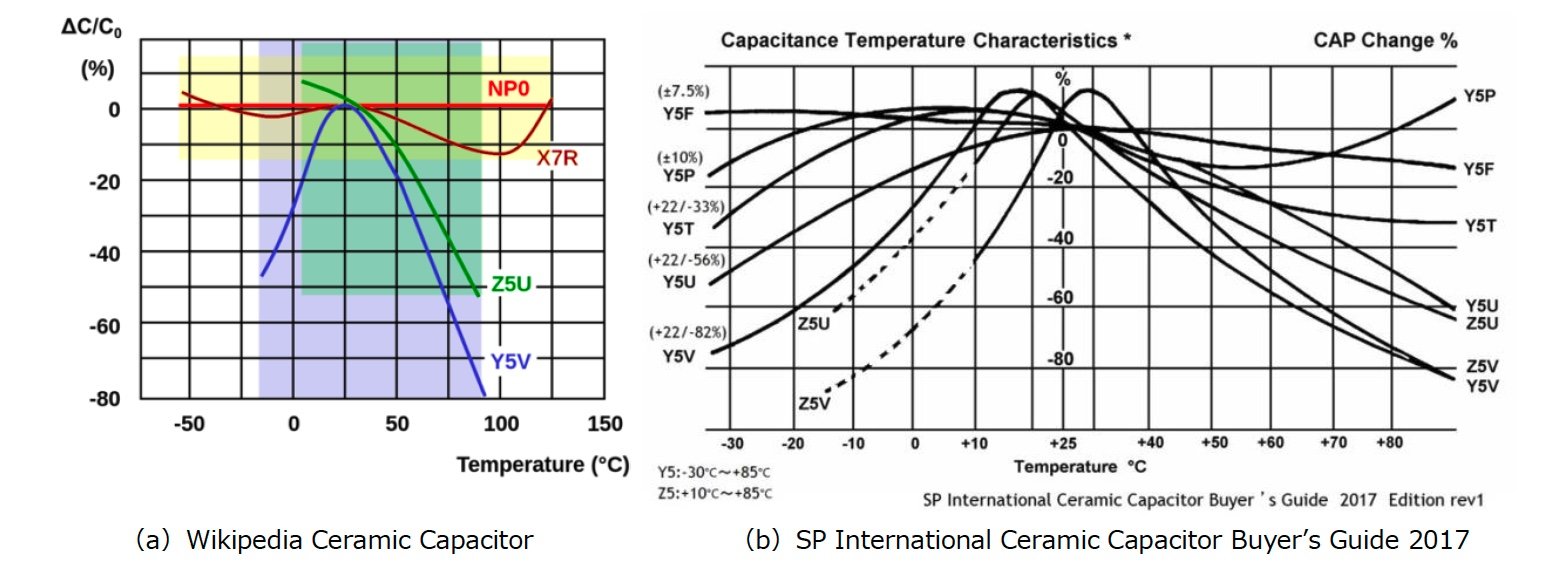 セラミックキャパシター（5） ―― 高誘電率系キャパシターの温度特性 (1/3) - EDN Japan