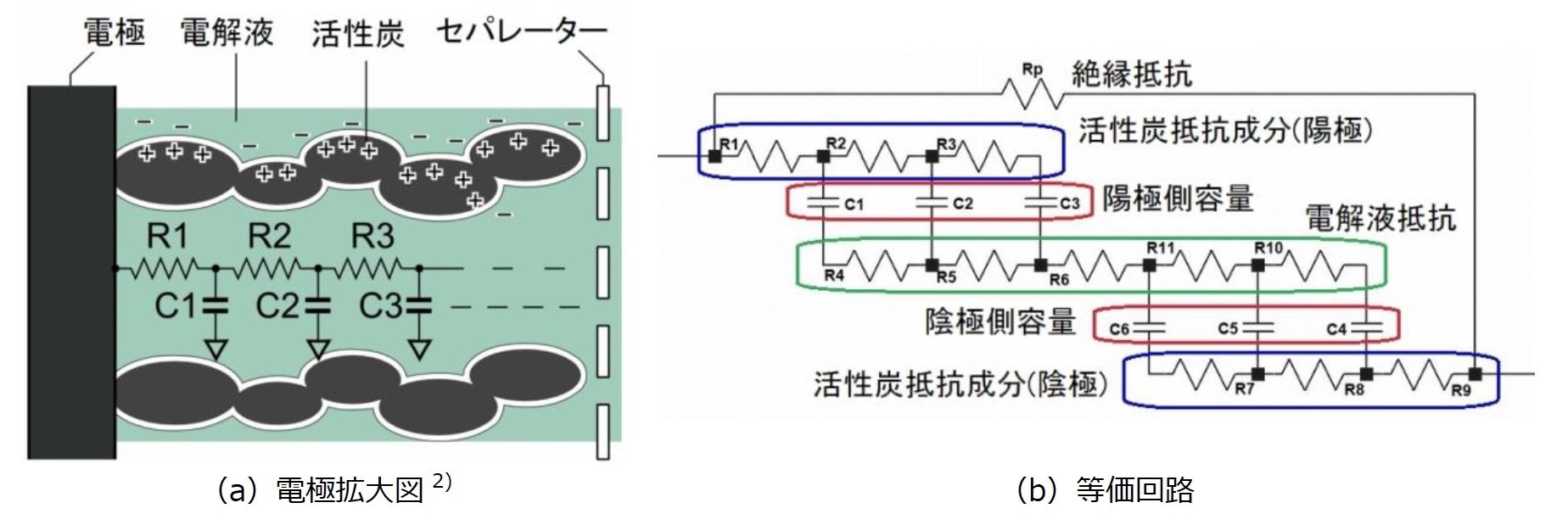 電気二重層キャパシター（1） ―― 概要と原理：中堅技術者に贈る電子