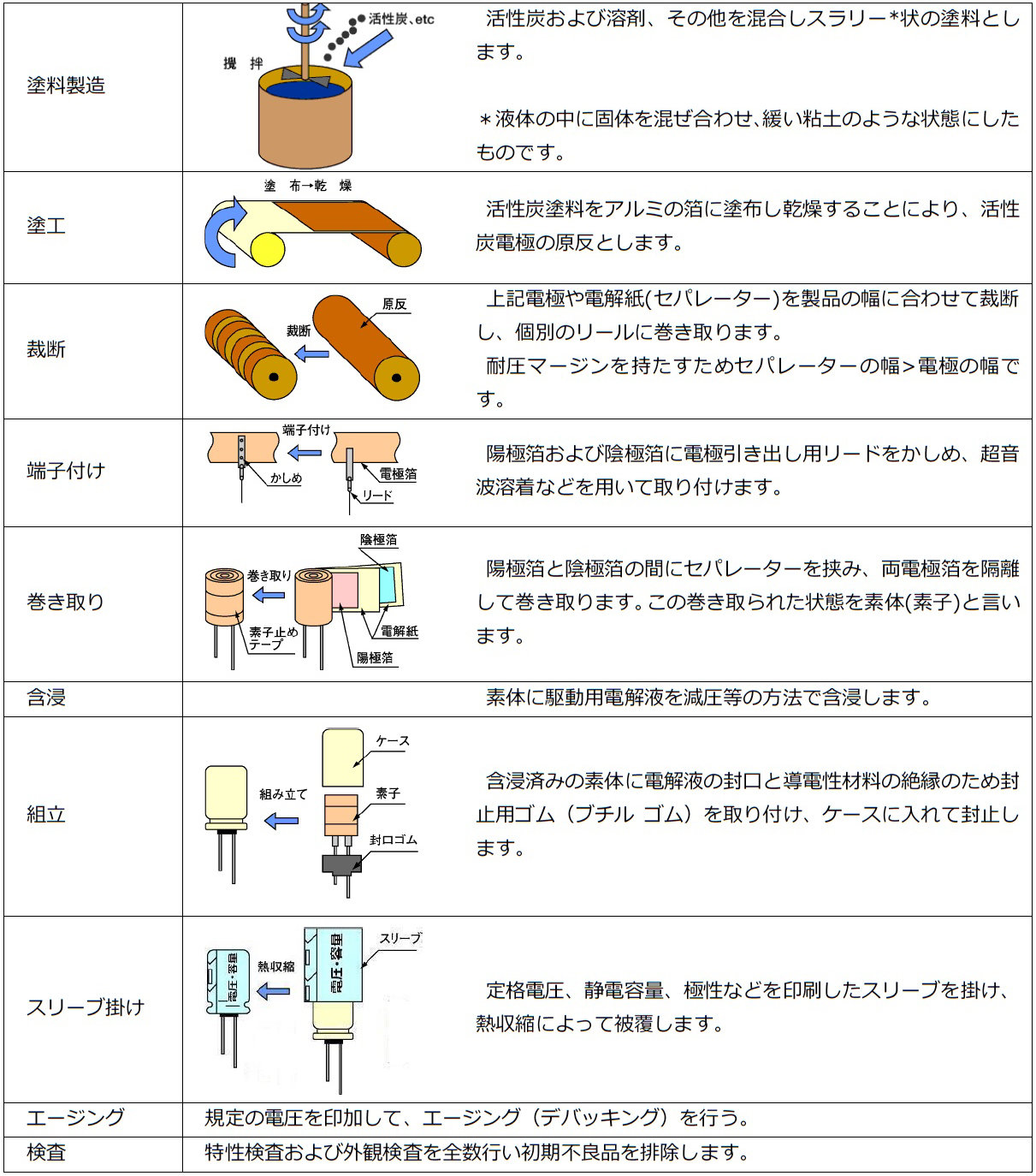 \2F`dCdwLpV^[̎ȐH iNbNŊgjQlFGi[ WebTCgmhttp://www.elna.co.jp/capacitor/double_layer/manufacture.htmln