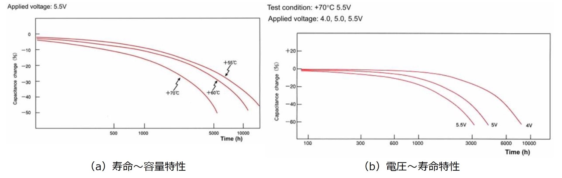 }FEDLC̎̈oT:pi\jbN AISЃLpV^ƕ Technical Guide of Electric Double Layer Capacitors@TGGC-J7.7