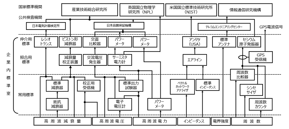 }12FAc̍gg[TreB[̌nmNbNŊgn oFAcHP Zؖ̔s̃y[Wɂg[TreB[̌n}