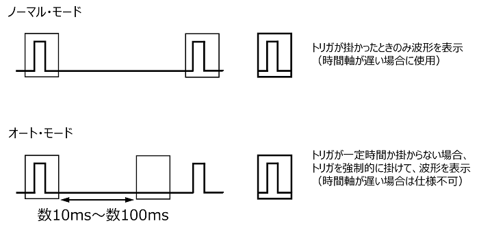 }23FgK[[h̊{łm[}[hƃI[g[h mNbNŊgn