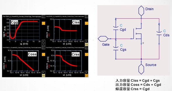 SiCパワーMOSFETのデバイスモデル、オン時の容量考慮で精度が大幅向上：SiC採用のための電源回路シミュレーション（1）（3/5 ページ） -  EDN Japan