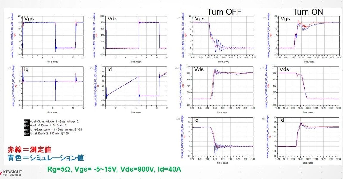 SiCパワーMOSFETのデバイスモデル、オン時の容量考慮で精度が大幅向上：SiC採用のための電源回路シミュレーション（1）（1/5 ページ） -  EDN Japan