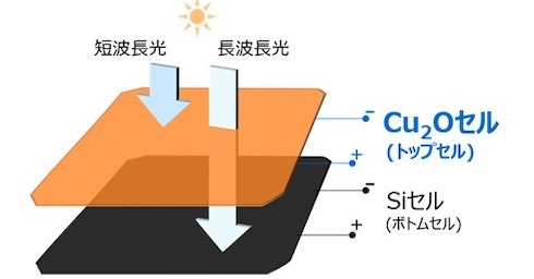 高効率太陽電池の開発と応用 山口 真史 - 本、雑誌