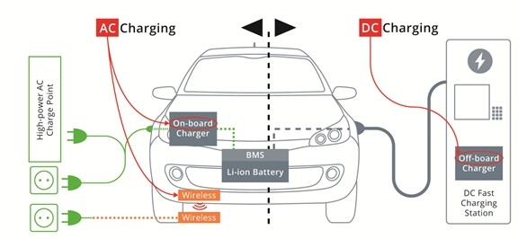 電気自動車の充電インフラ：規格やトポロジーをまとめる（2/3 ページ