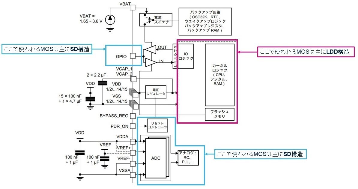 }6F}CR̓\STM32F429t@X}jA甲mNbNŊgn