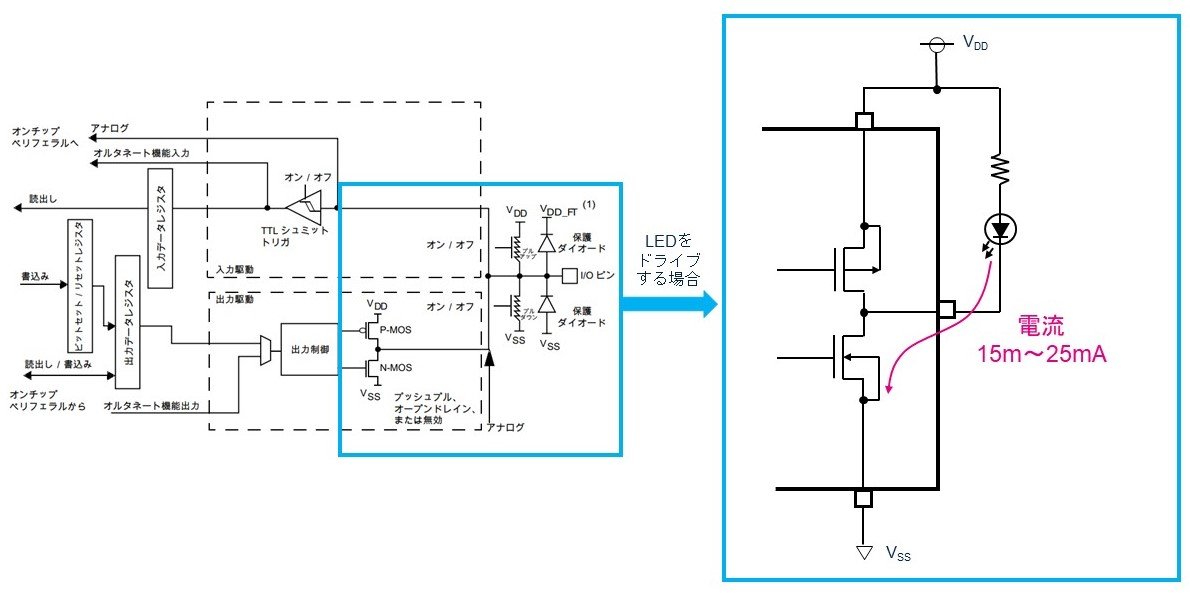 }8FėpIOLEDhCuꍇSTM32F429t@X}jA甲mNbNŊgn