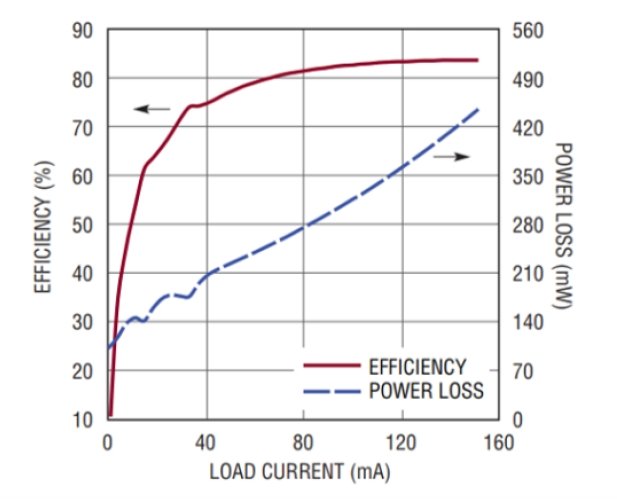 }6FOoDC-DCRo[^[̌mNbNŊgn oFAnalog Devices