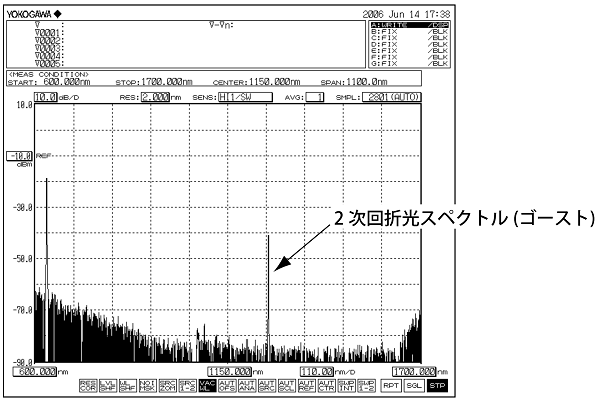 }17Fg633nm̌𑪒肵ƂɔS[XgmNbNŊgn