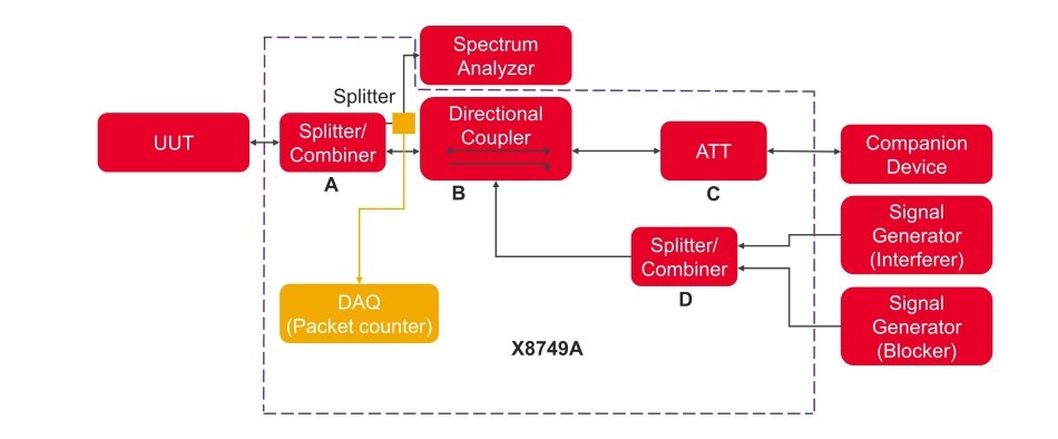 }2FL[TCgEeNmW[́uX8749AvMeXgZbgƃpPbgJE^[gpAV[o[I𐫃eXg̃ZbgAbvmNbNŊgn oFKeysight Technologies