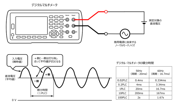 直流／交流電圧や抵抗の測定と仕様の見方：初めて使うデジタルマルチ