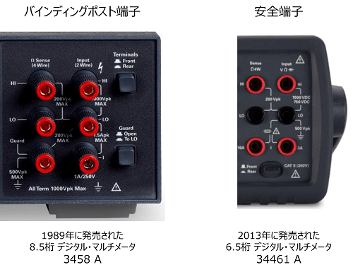 直流／交流電圧や抵抗の測定と仕様の見方：初めて使うデジタルマルチ