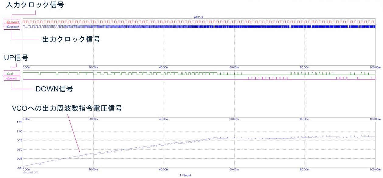 }3FPLL̓쌴mNbNŊgn