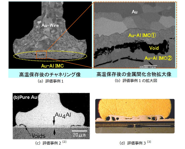 ワイヤーボンド（3） ―― ワイヤーボンドの評価法：中堅技術者に贈る電子部品“徹底”活用講座（73）（3/3 ページ） - EDN Japan