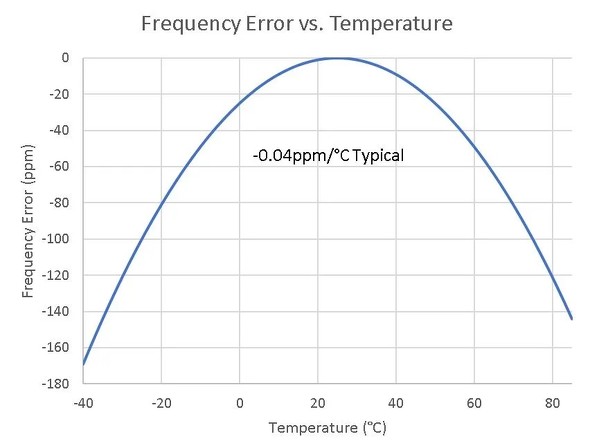 <strong>}1Fx痣قǎg͒ቺ</strong>mNbNŊgn oFMaxim Integrated