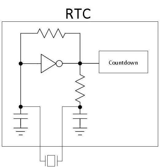 RTCはなぜ重要？ 自動化/IoT機器での重要性を探る (l_20230120rtc004.jpg) - EDN Japan