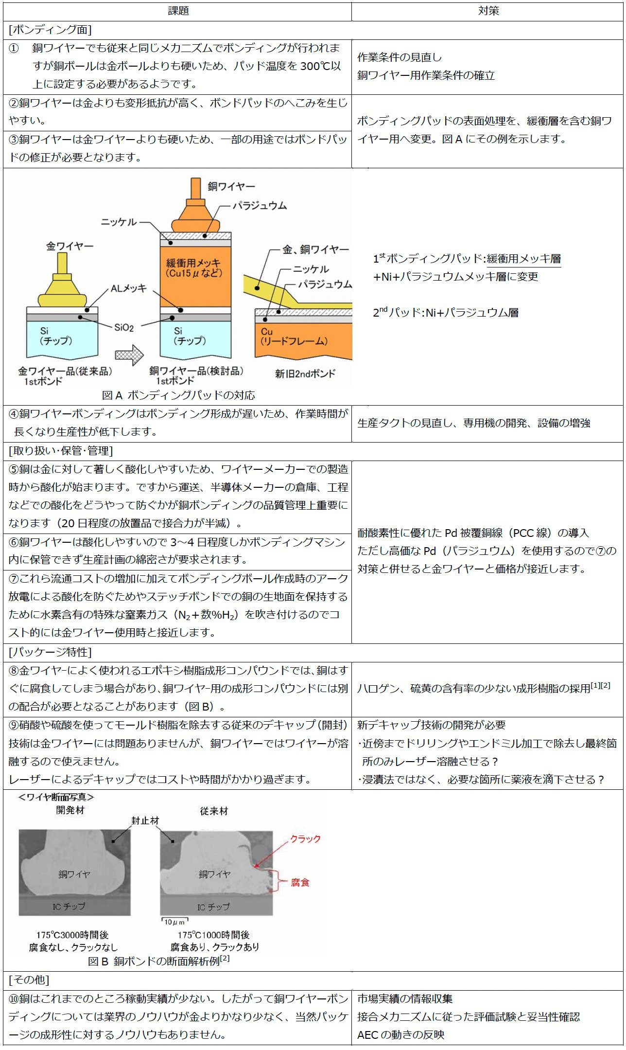 \1FC[̌mNbNŊgnm1neNjJ|[g No.54(20119)@uCpbP[W̐Mƕ~ށvm2nhttps://news.panasonic.com/jp/press/jn160303-2uPanasonic CΉt[~ނ𐻕iv