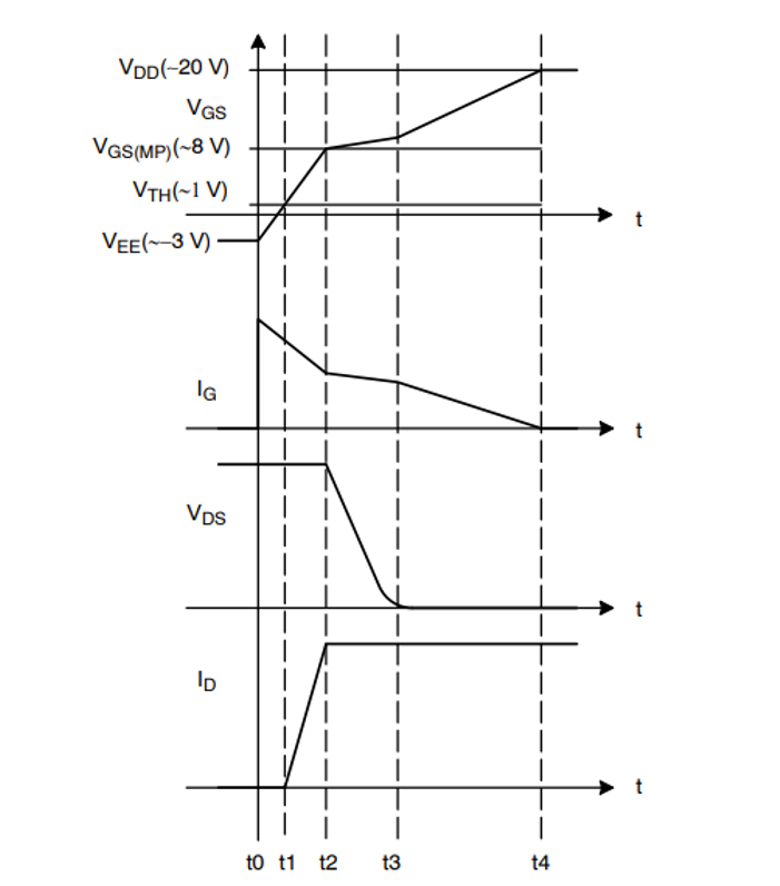 }4FSiC MOSFET4tF[Ỹ^[IV[PXmNbNŊgn oFonsemi