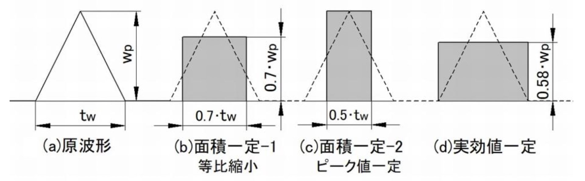 }4F]̋ߎ@mNbNŊgn