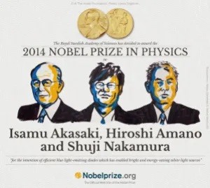 <strong>図2：フルカラーLEDおよび青色レーザー技術への道を開いたことでノーベル賞を受賞した、青色LED分野における3人のパイオニアたち。</strong> 出所：Nobelprize.org