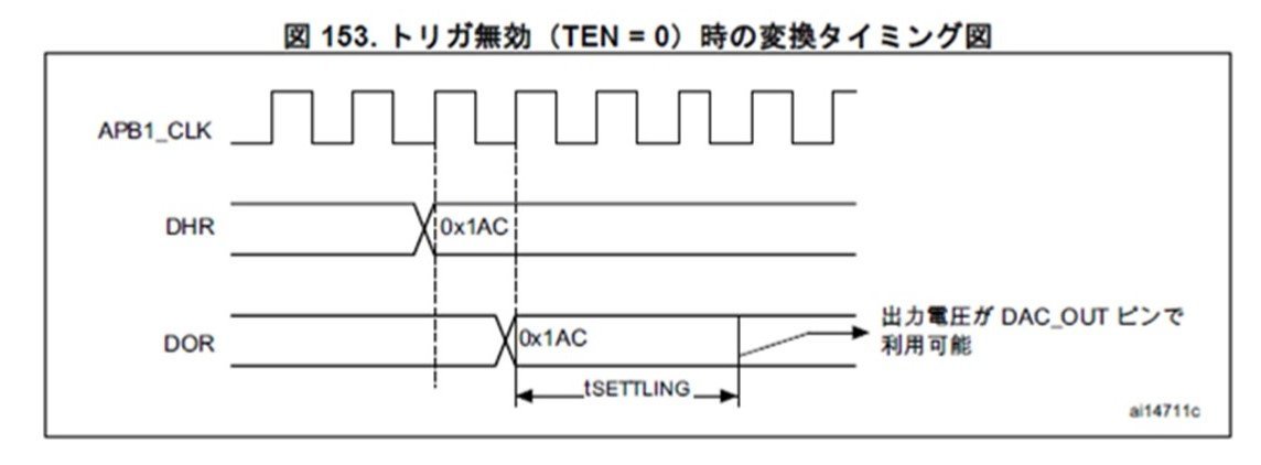 }5FDAC̃ZbgO^CmNbNŊgnSTM32L5V[Yt@X}jA甲