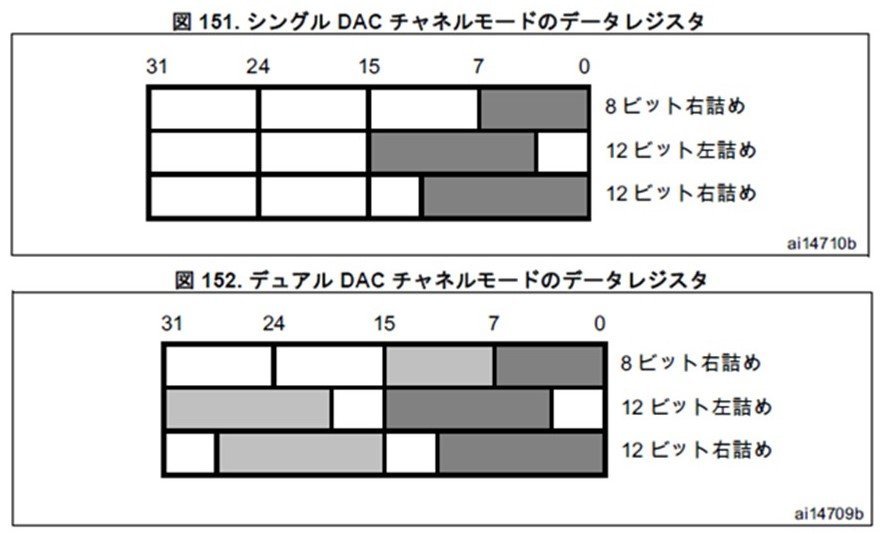 }6FDAC̃f[^tH[}bgmNbNŊgnSTM32L5V[Yt@X}jA甲