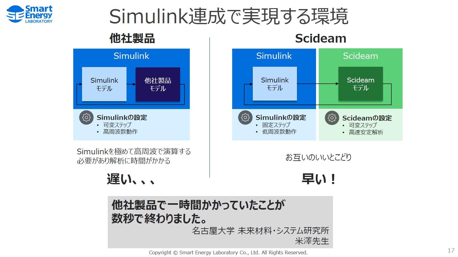 SimulinkAŎ 񋟁FX}[gGiW[