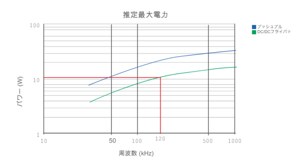 <strong>}2FEP10RA̓d͒ii[J[̃f[^V[gj</strong>