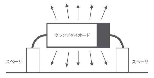 <strong>}2FM𑣐i邽߂ɃNv_CI[hPCB痣Ď</strong>