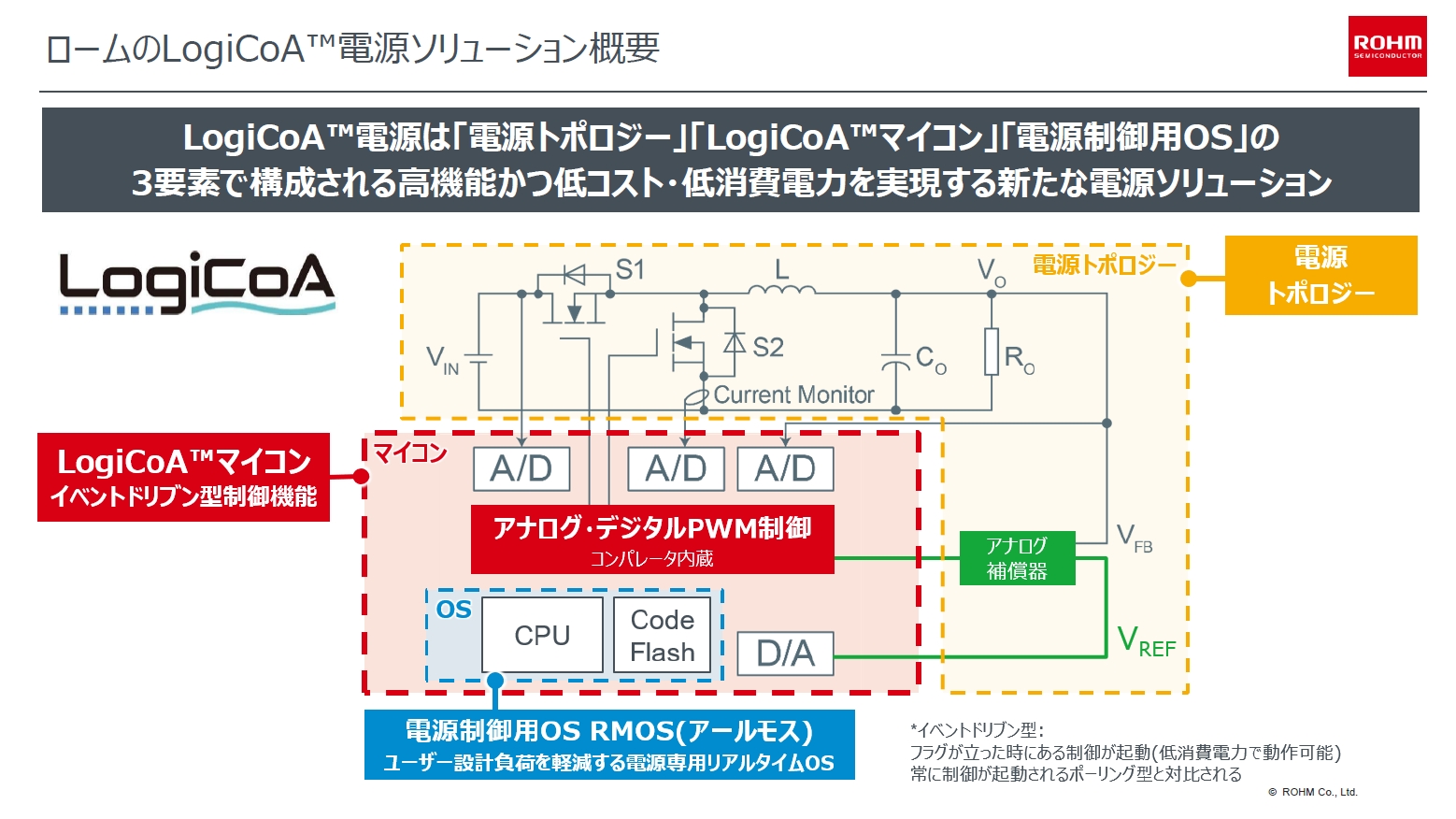 LogiCoÅTv@񋟁F[