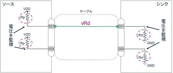 <strong>}1F\[X^VN̐ڑ^ؒfm</strong>