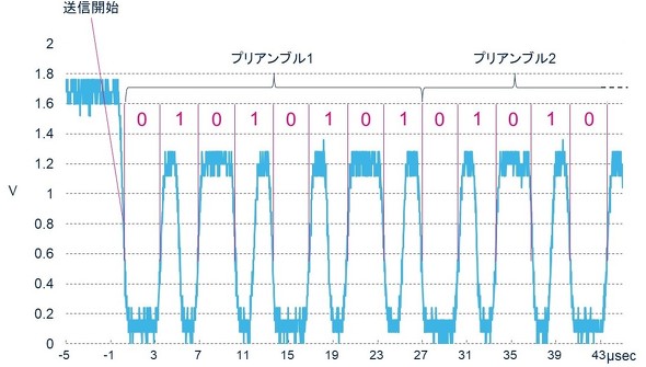 <strong>}4FCCC̐M</strong>